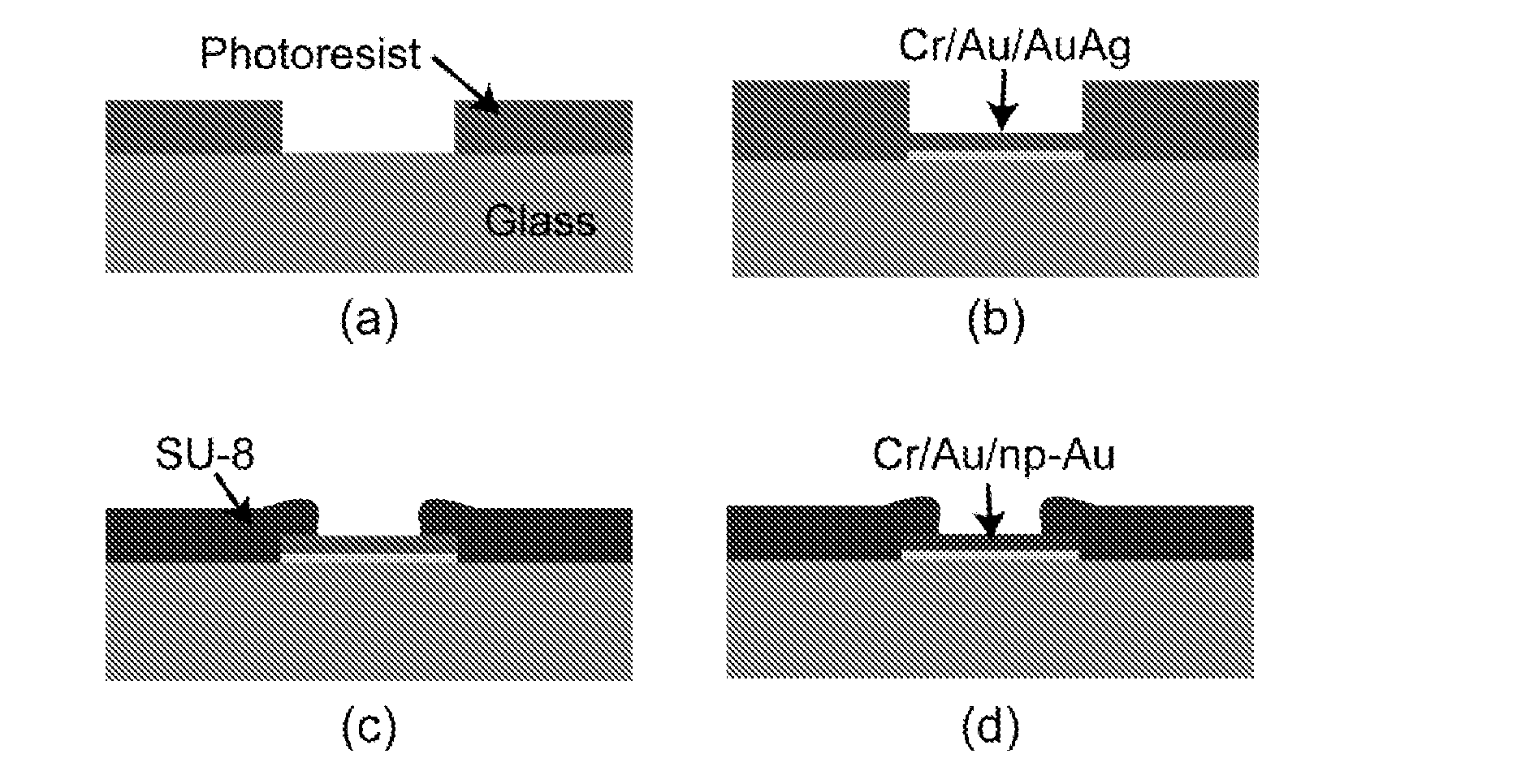 Nanoporous Metal Multiple Electrode Array and Method of Making Same