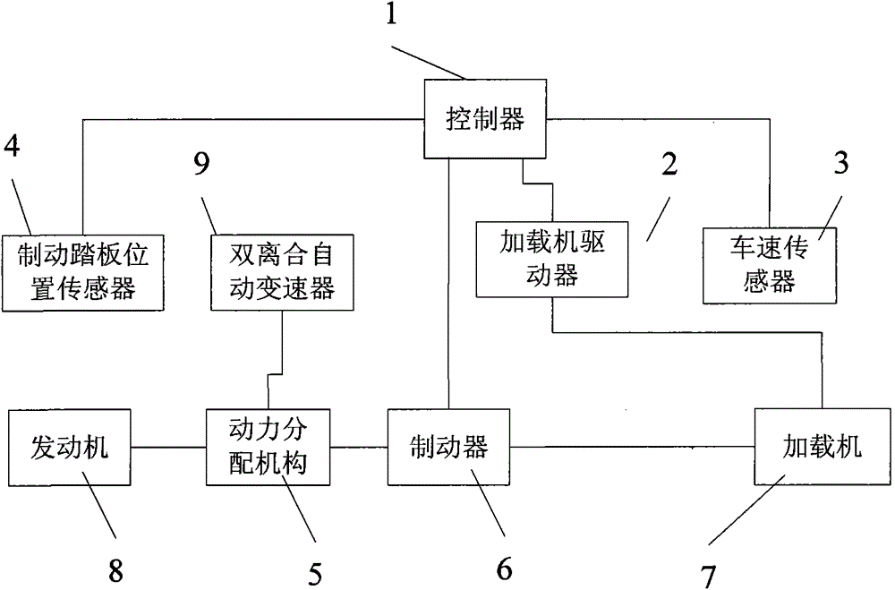 A protective device for a dual-clutch automatic transmission