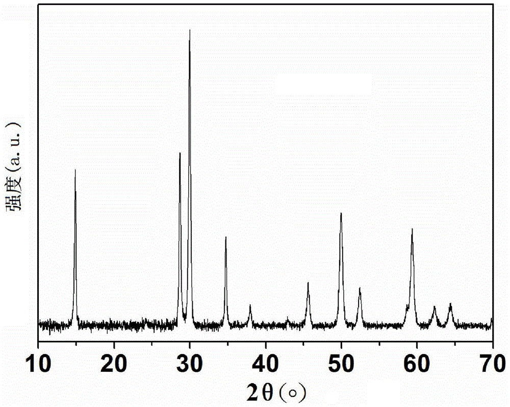 Catalyst for degrading antibiotics in water through photocatalysis as well as preparation method and application of catalyst