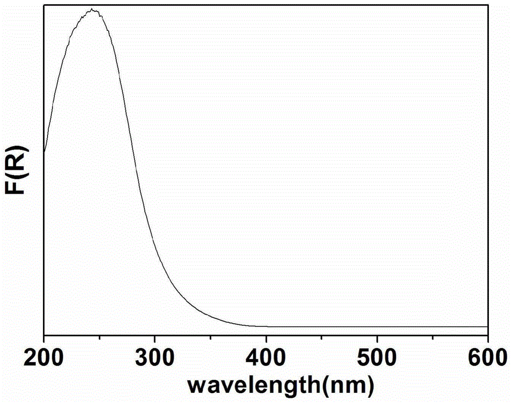 Catalyst for degrading antibiotics in water through photocatalysis as well as preparation method and application of catalyst