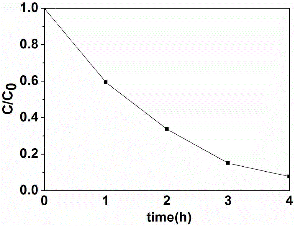 Catalyst for degrading antibiotics in water through photocatalysis as well as preparation method and application of catalyst