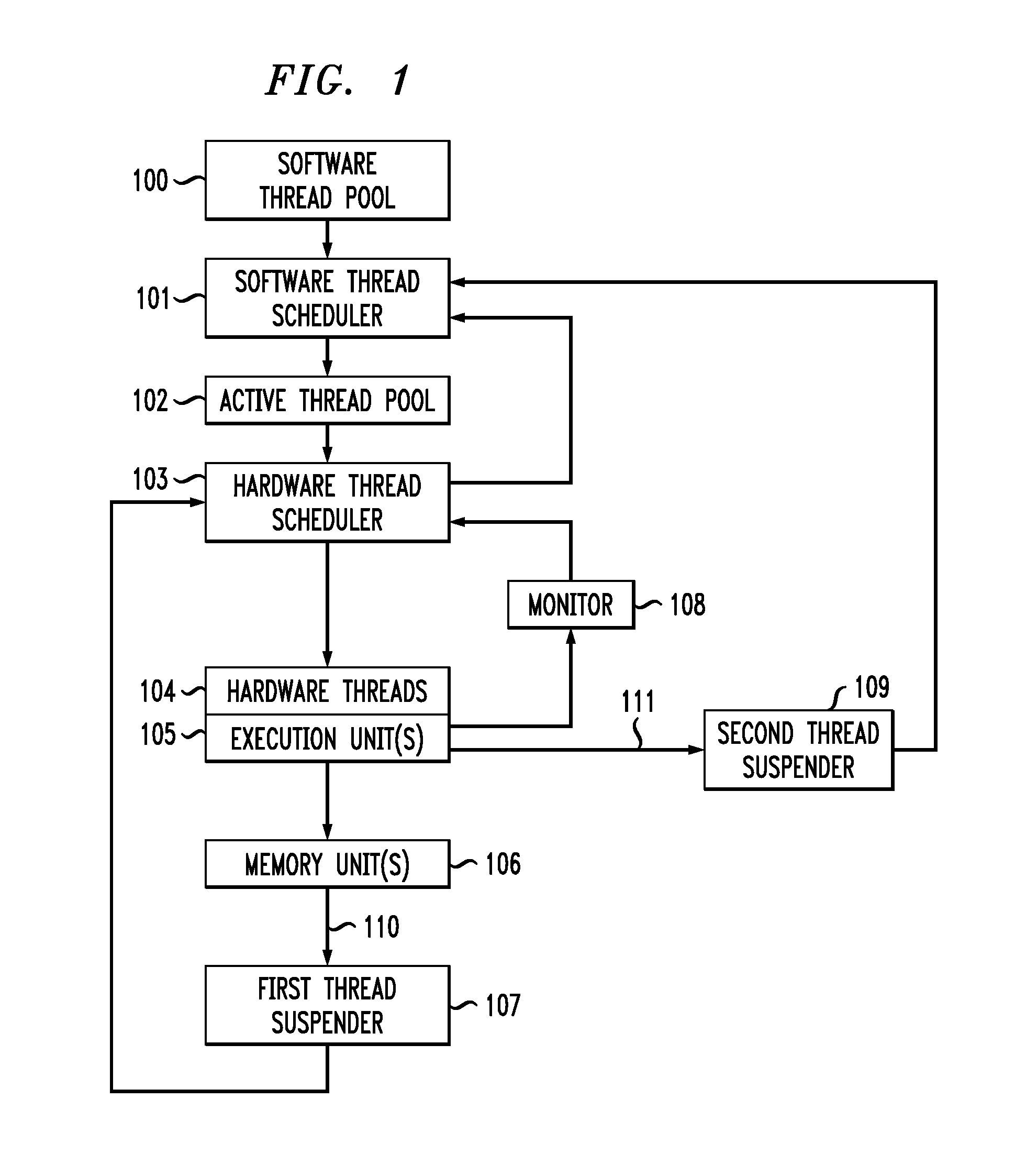 Hardware assisted scheduling in computer system