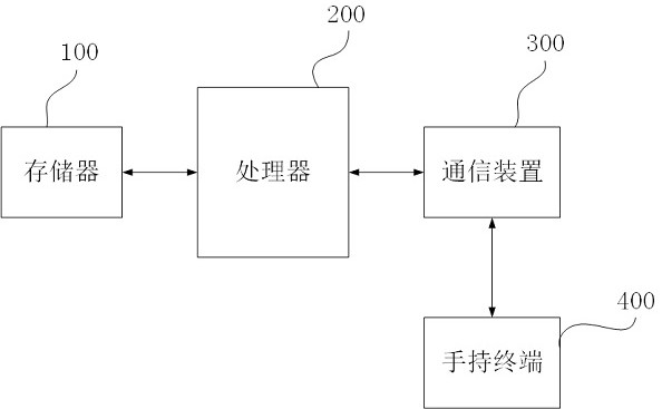 A method and system for generating an operation and maintenance auxiliary label