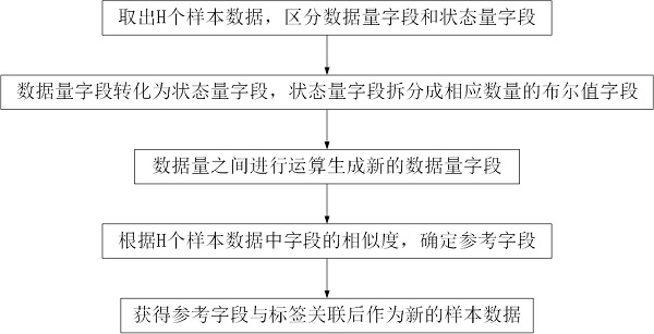 A method and system for generating an operation and maintenance auxiliary label