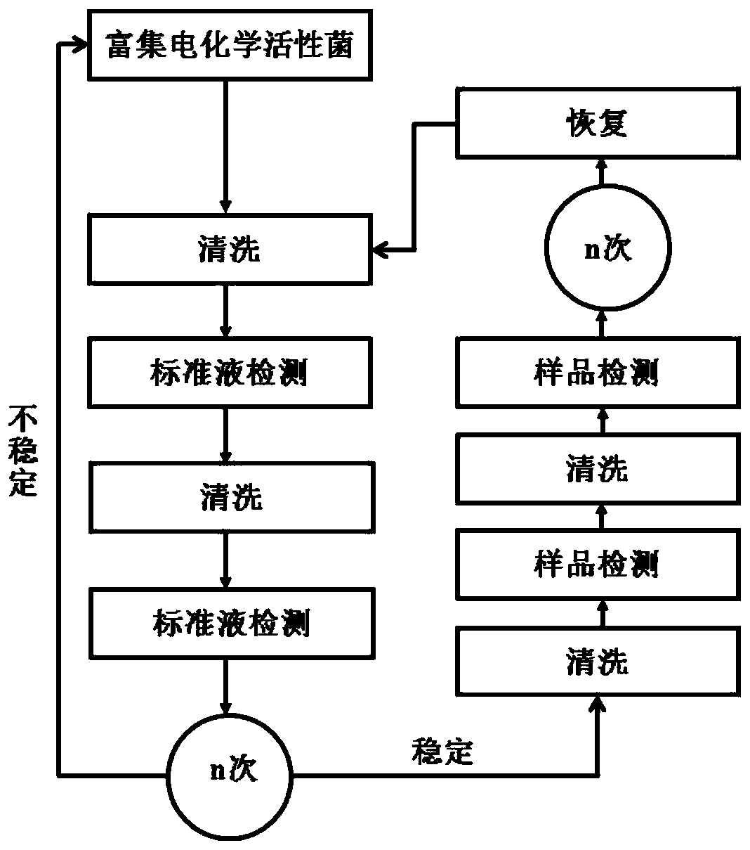 Bioelectrochemical system online toxicity monitoring device and monitoring method