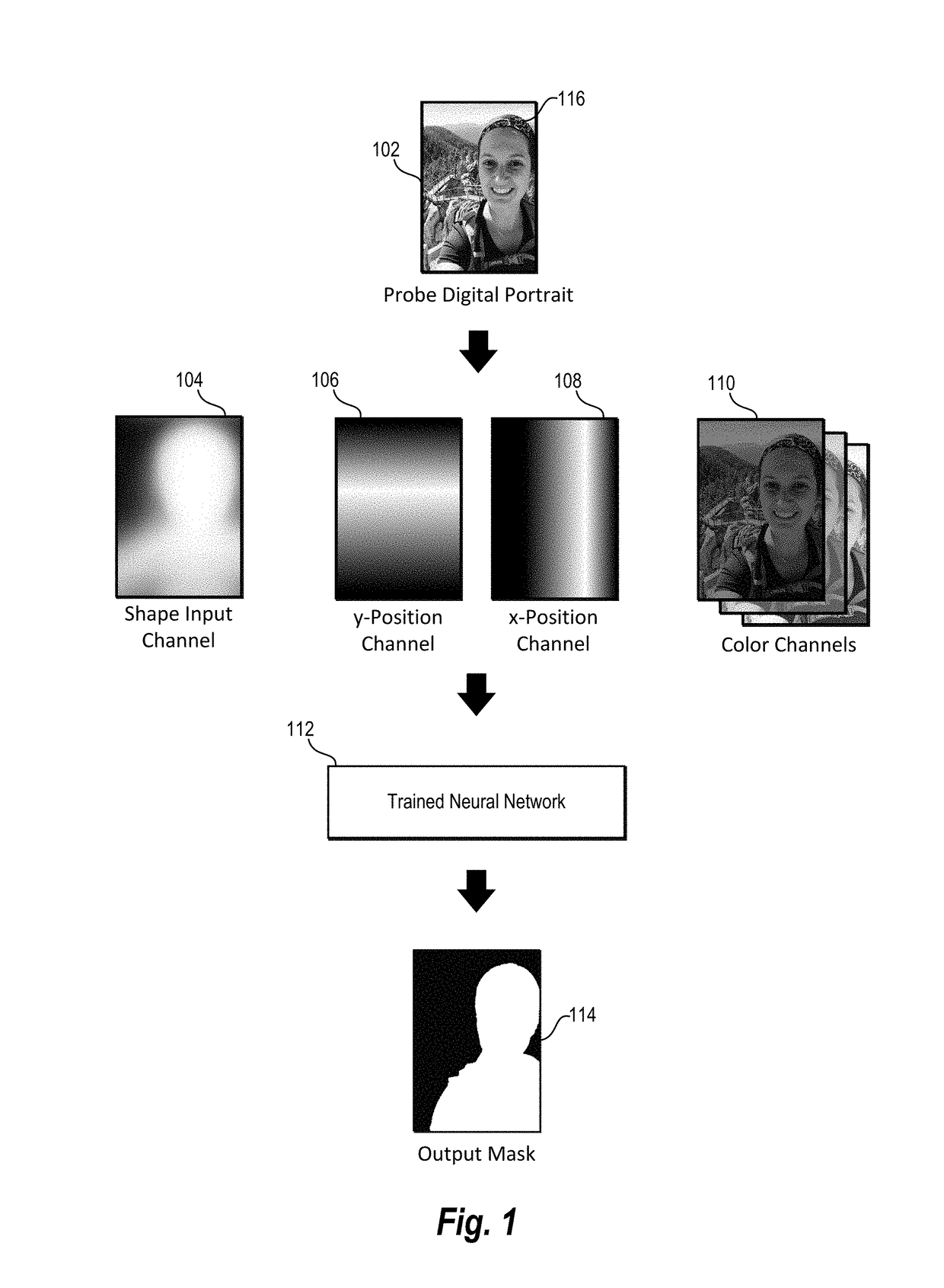 Utilizing deep learning for automatic digital image segmentation and stylization
