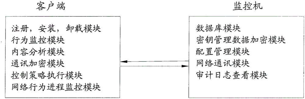 A Security Auditing System for Computer File Operation