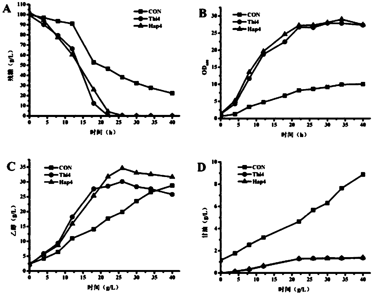 Saccharomyces cerevisiae genetically engineered bacterium capable of efficiently utilizing glucose as well as construction method and application of saccharomyces cerevisiae genetically engineered bacterium