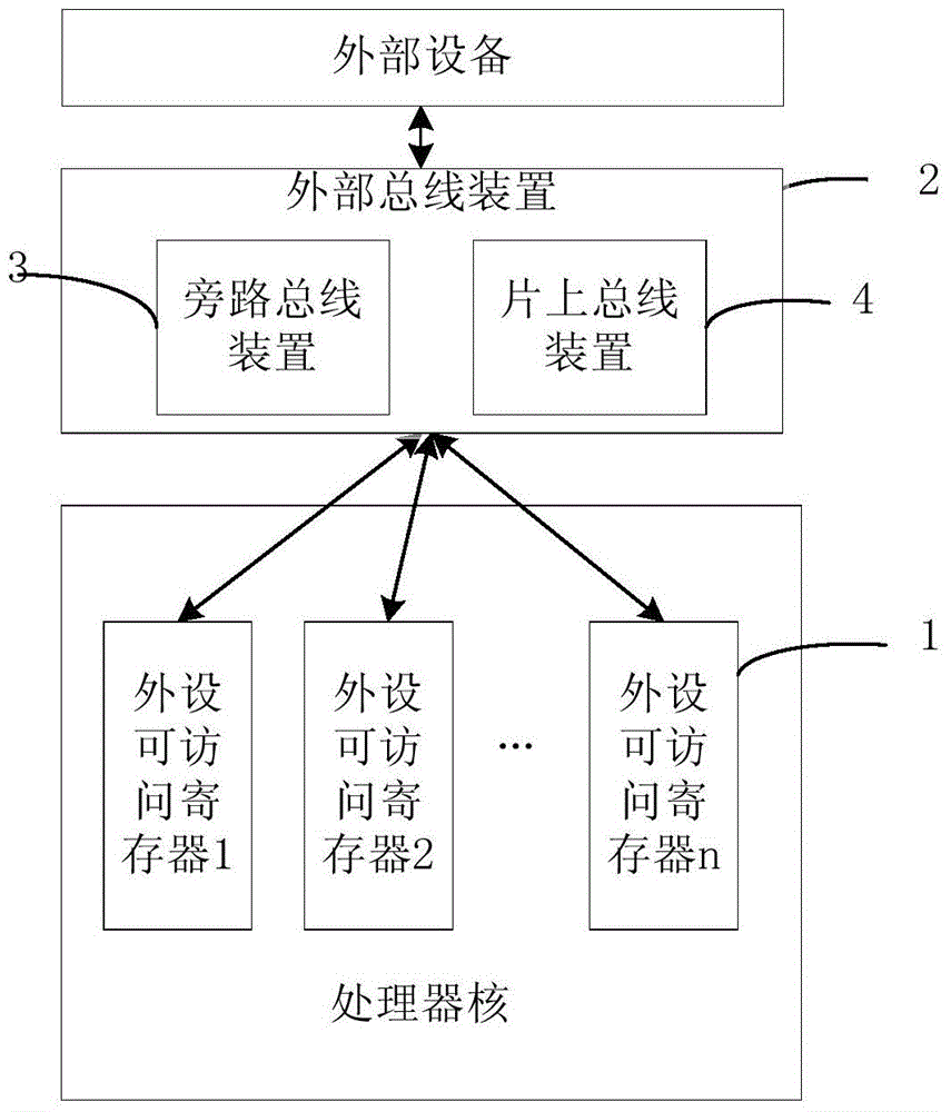 A data transmission system and method based on external device accessible registers