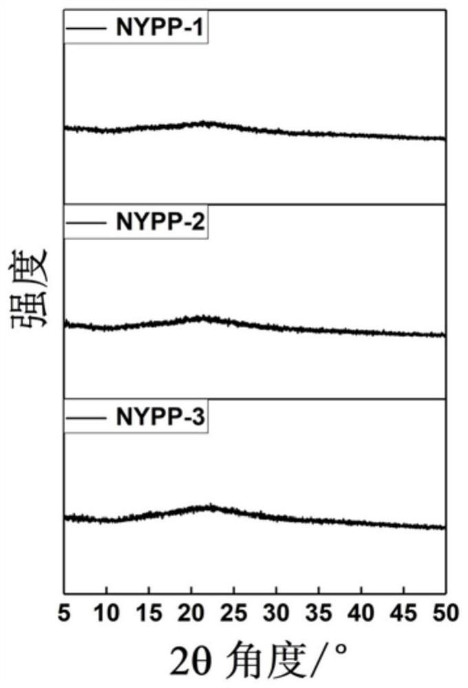 Excitation wavelength dependent type ultra-long room temperature phosphorescent polymer material as well as preparation and application thereof