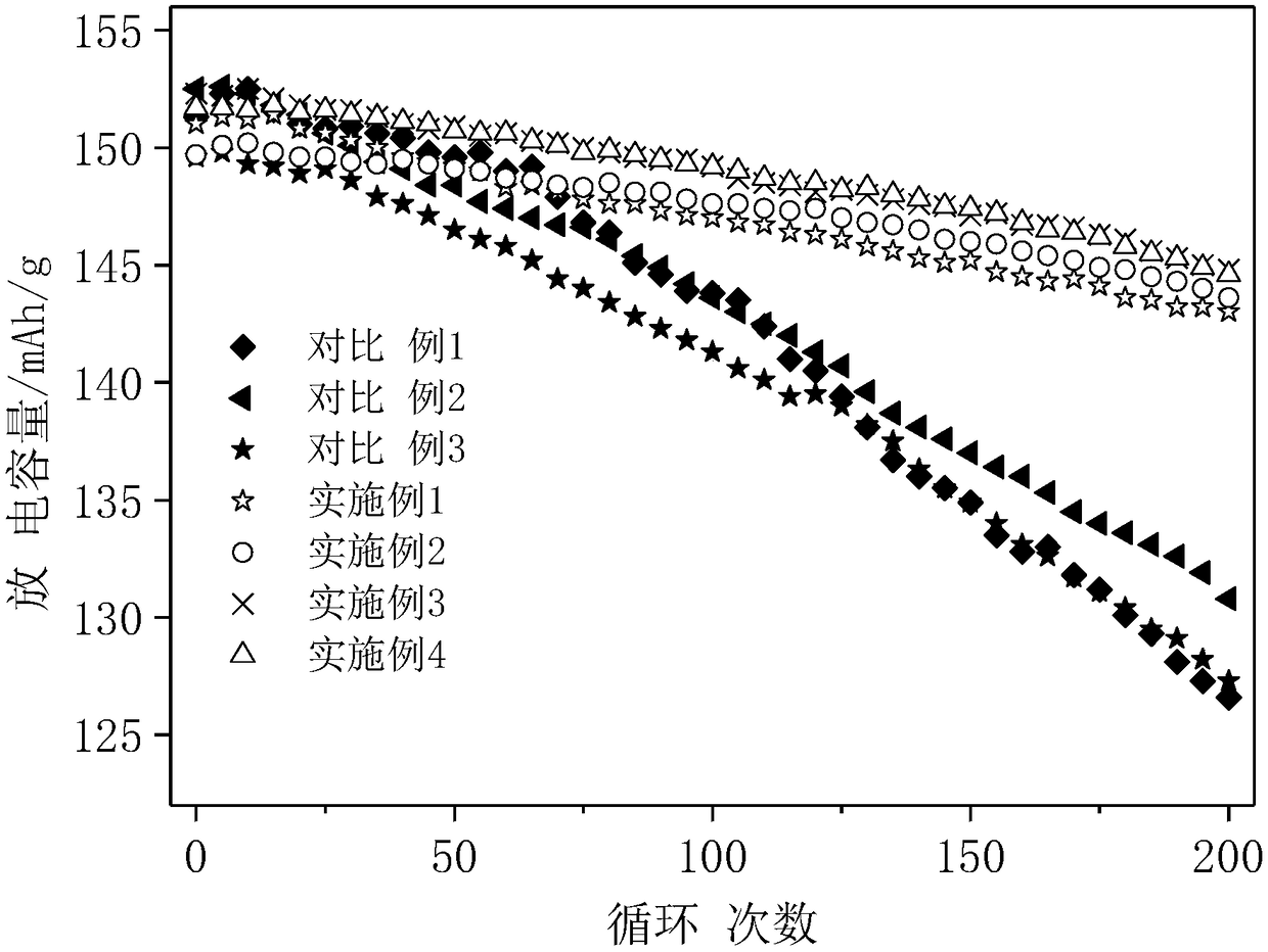 Electrolyte for lithium ion battery