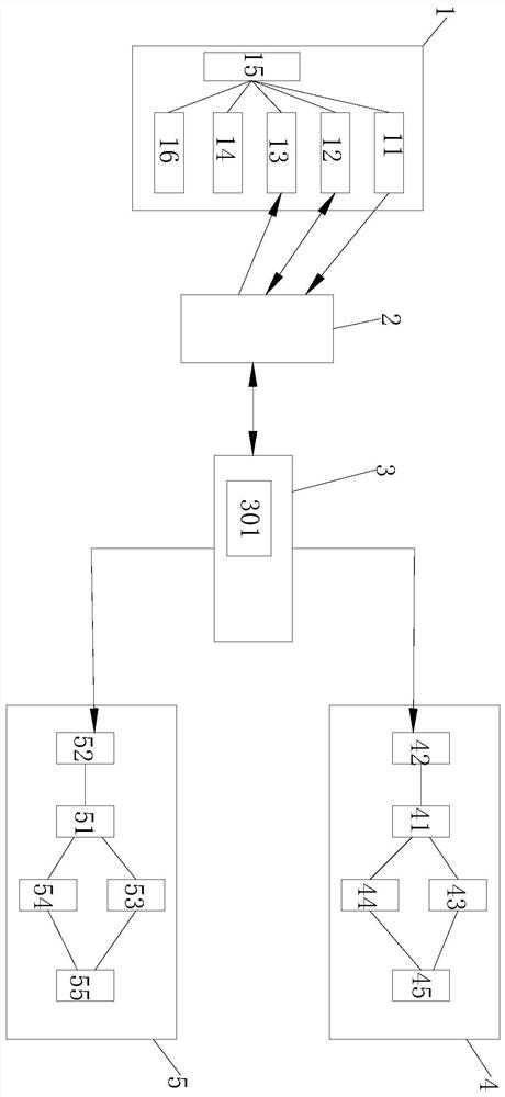 Intranet shared file management and employee authority management system