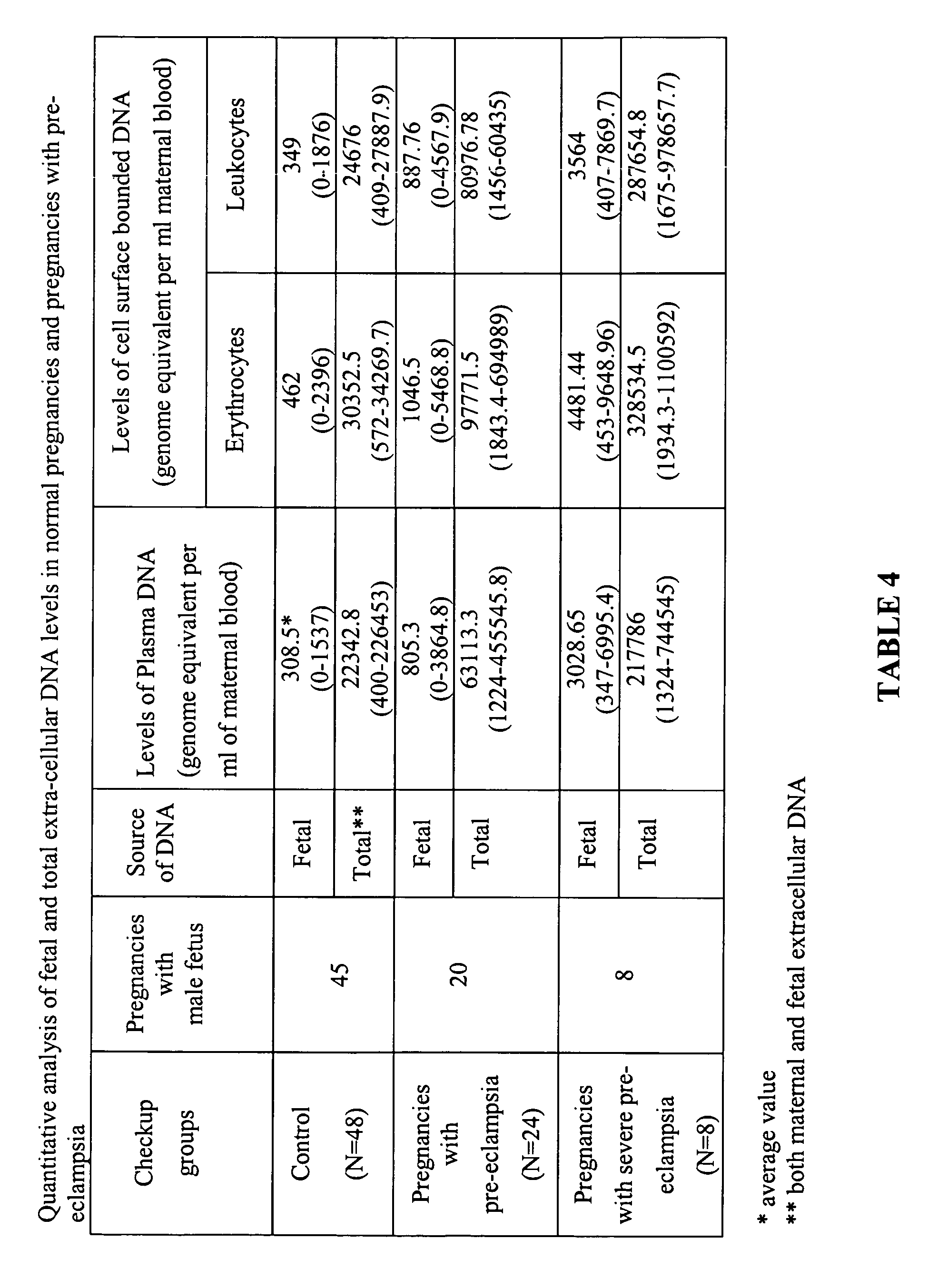 Method for early detection and monitoring of diseases by analysis of cell-surface-bound nucleic acids