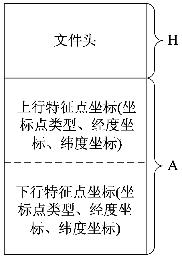 Automatic station announcement method of public transportation vehicle-mounted terminal