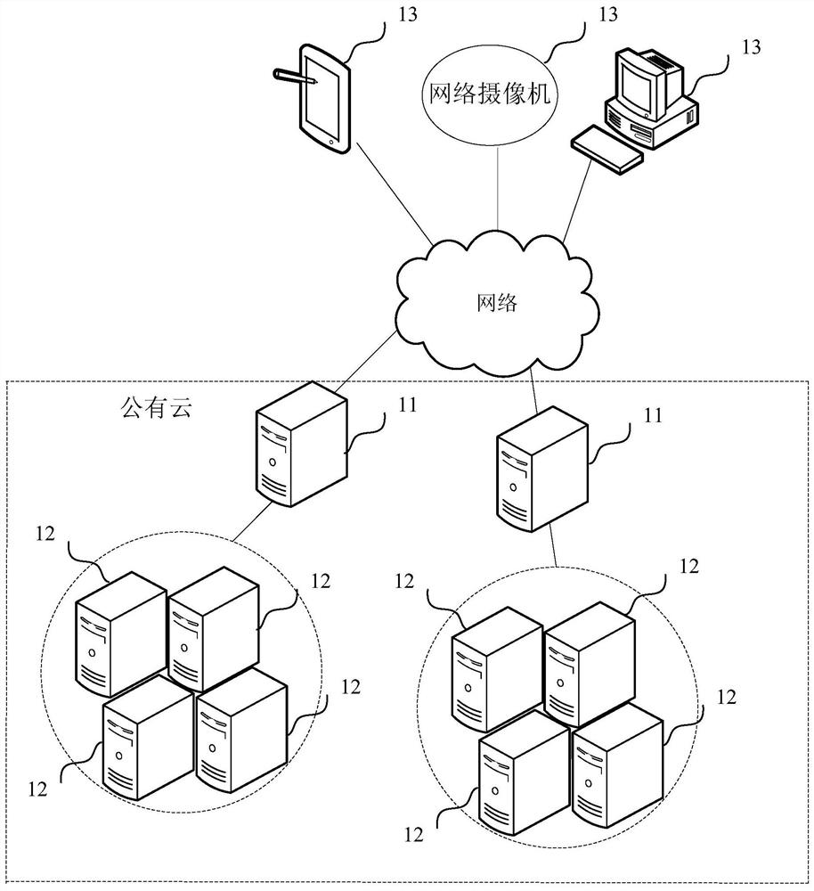 Streaming media server resource configuration method, device and server