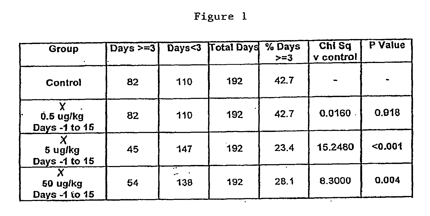 Compositions and methods for the treatment of mucositis