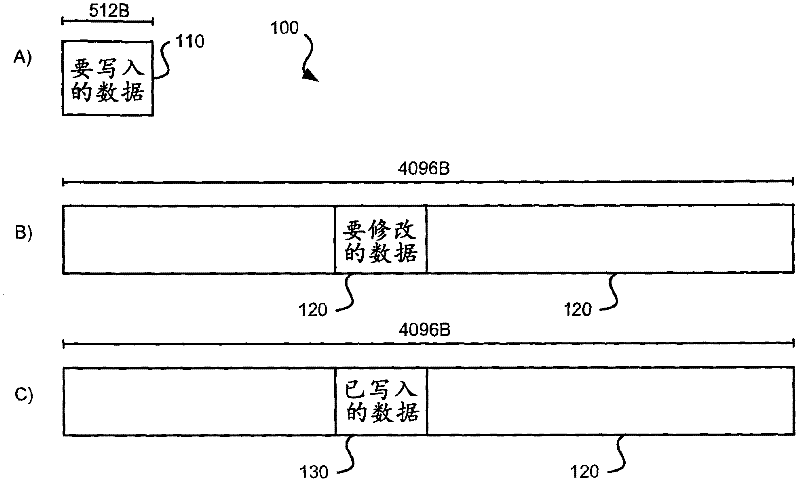 Systems and methods for tiered non-volatile storage devices