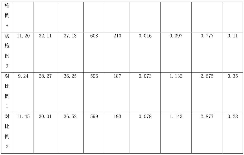 Neodymium-iron-boron magnet and preparation method thereof