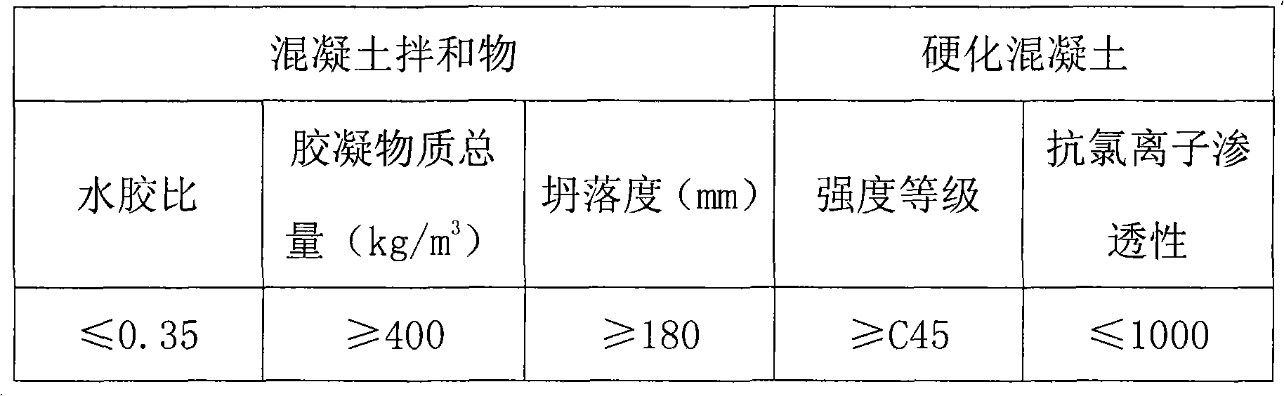 Maintenance and reinforcement method for old dock