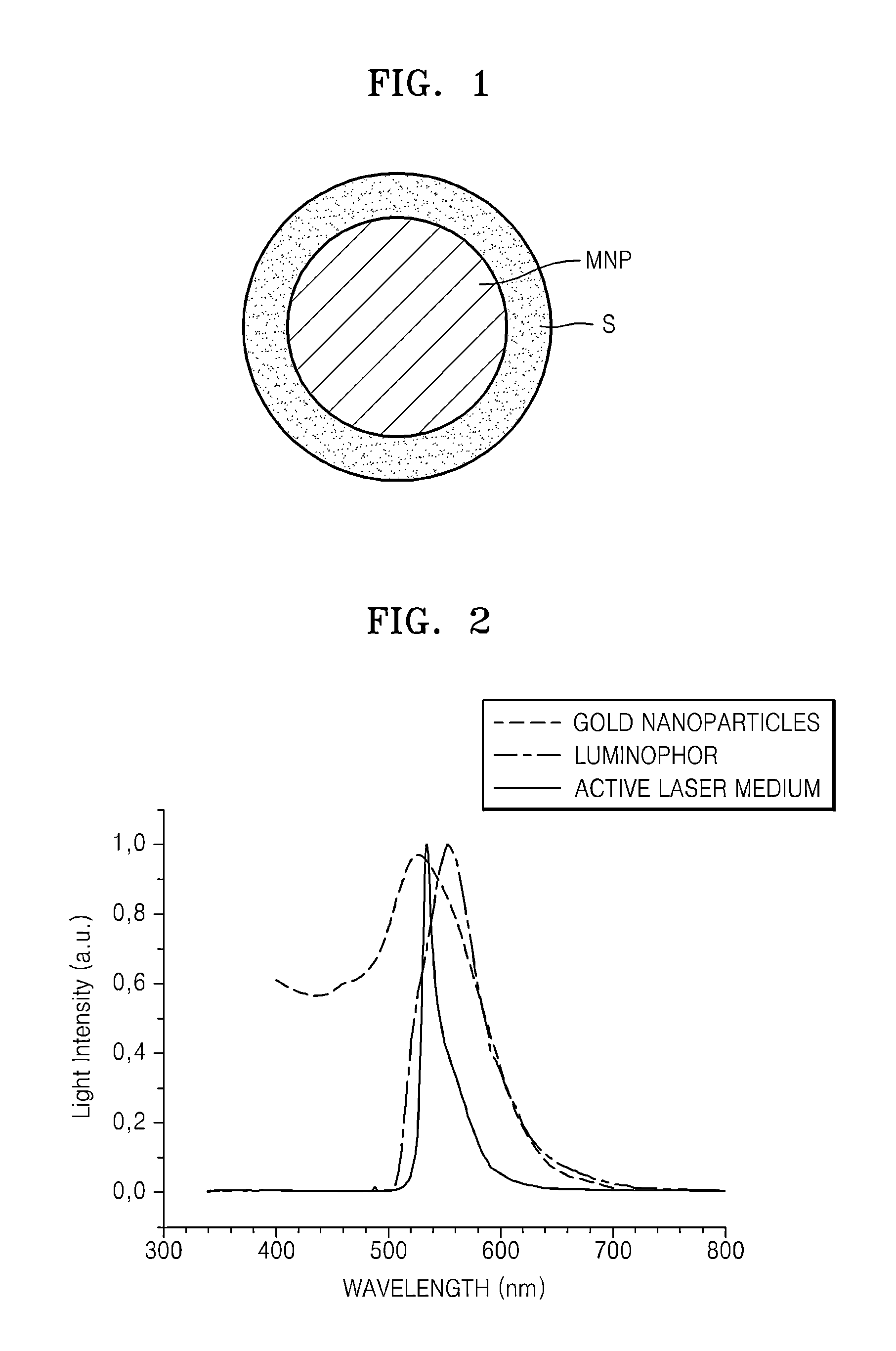 Active laser medium including nanoparticles, laser apparatus including the active laser medium, and method of manufacturing nanoparticles