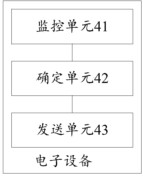 Information processing method and electronic device