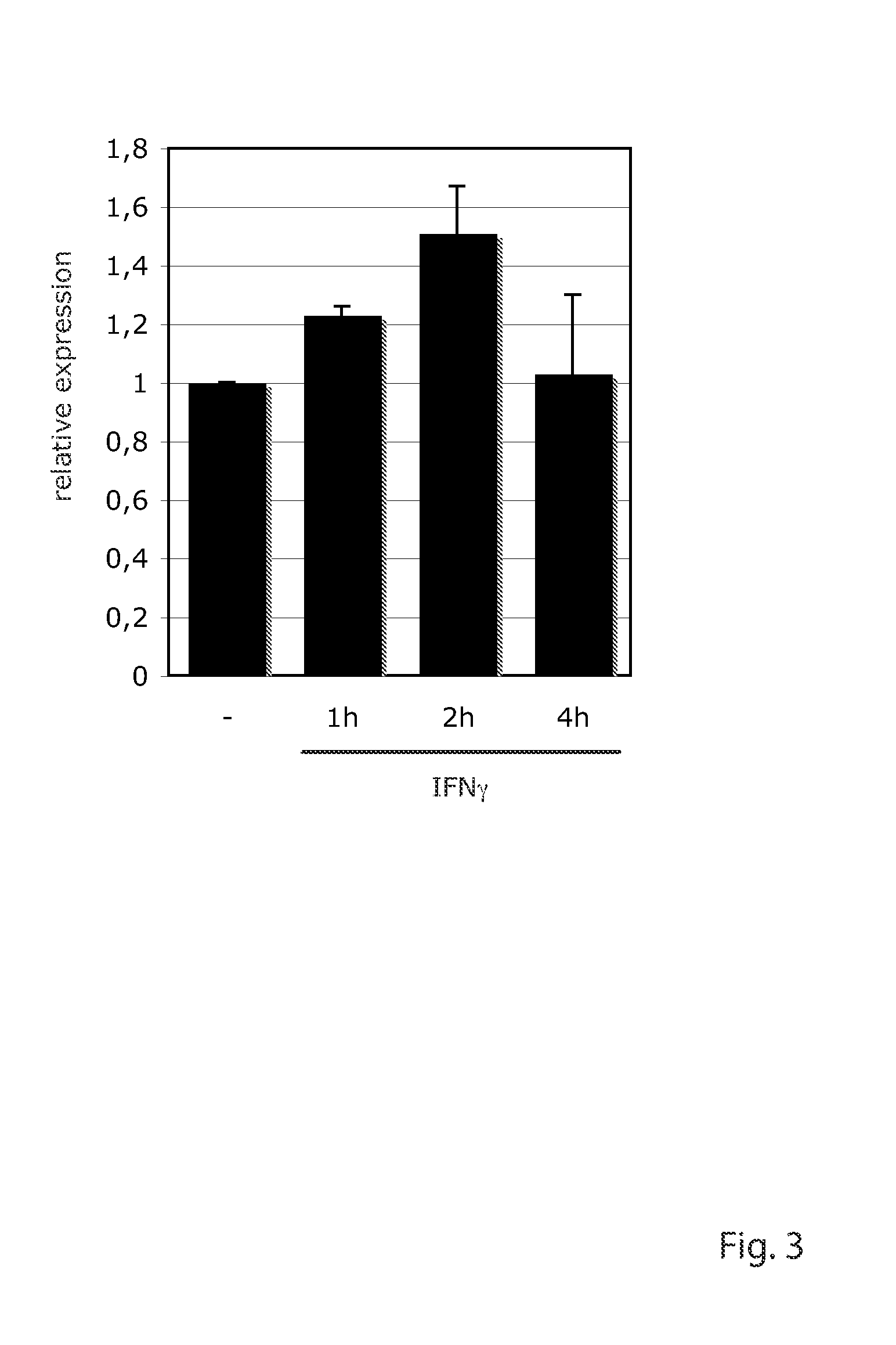 Methods for treating Friedreich's ataxia with interferon gamma