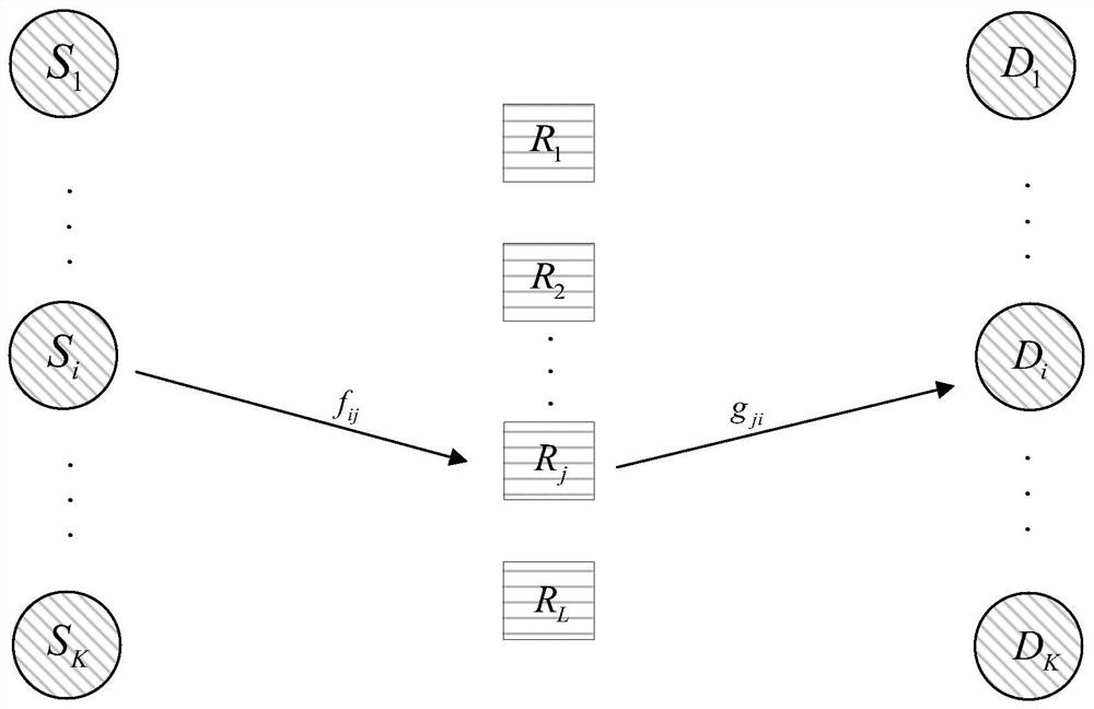 An Optimal Single Relay Distributed Opportunistic Channel Access Method Under Delay Constraint