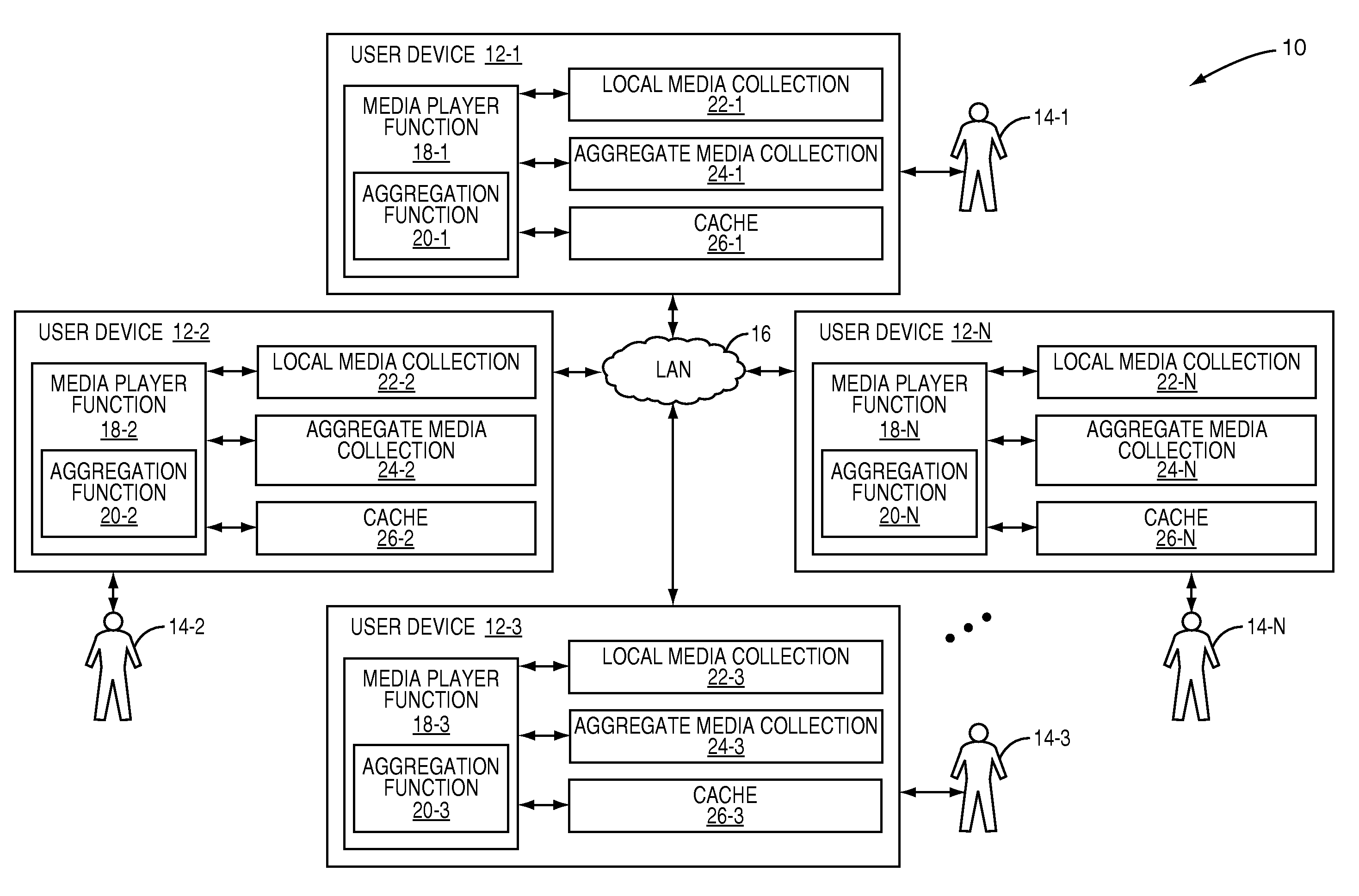 Caching and synching process for a media sharing system
