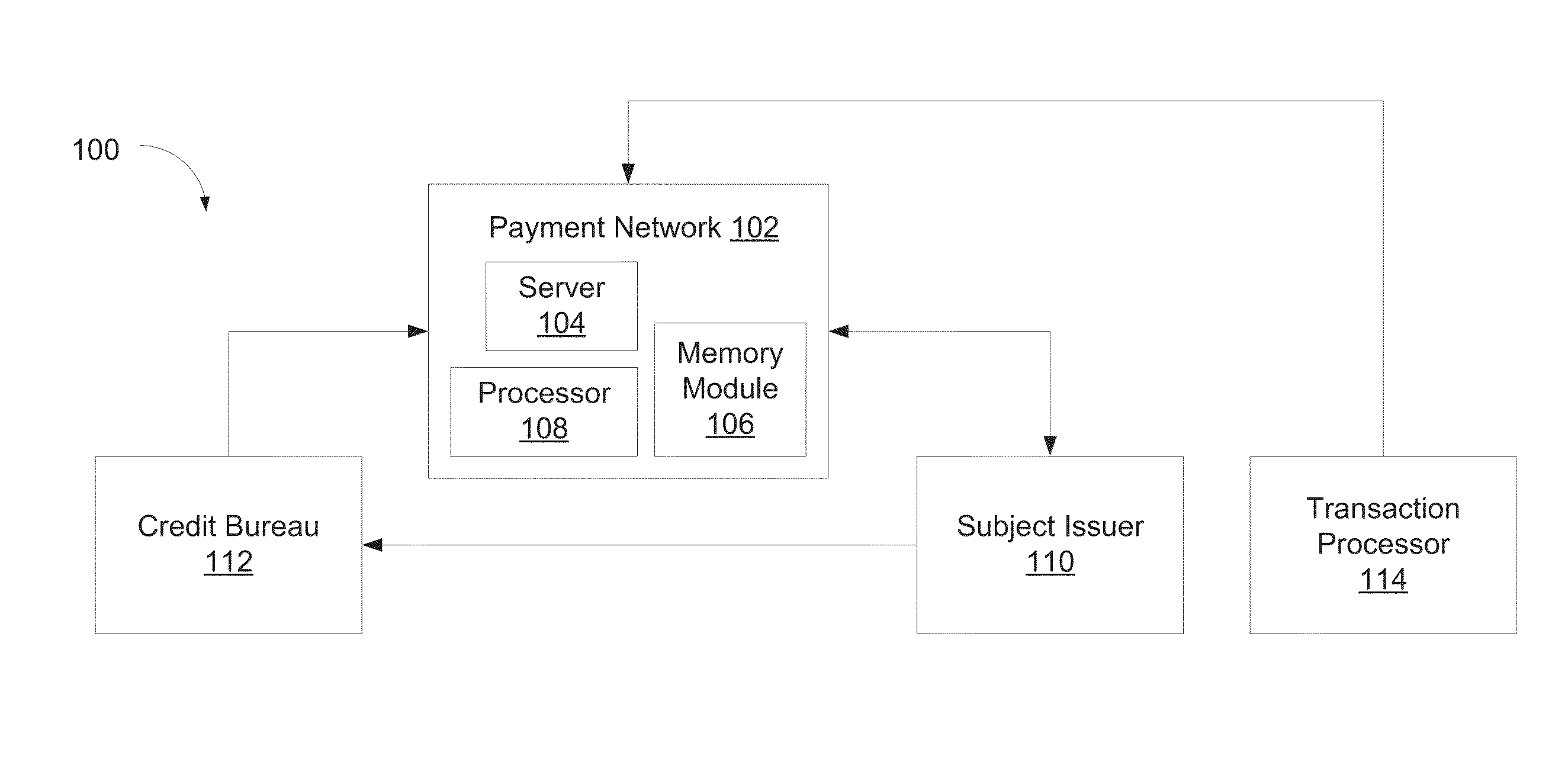 System and method for real-time chargeoff monitoring