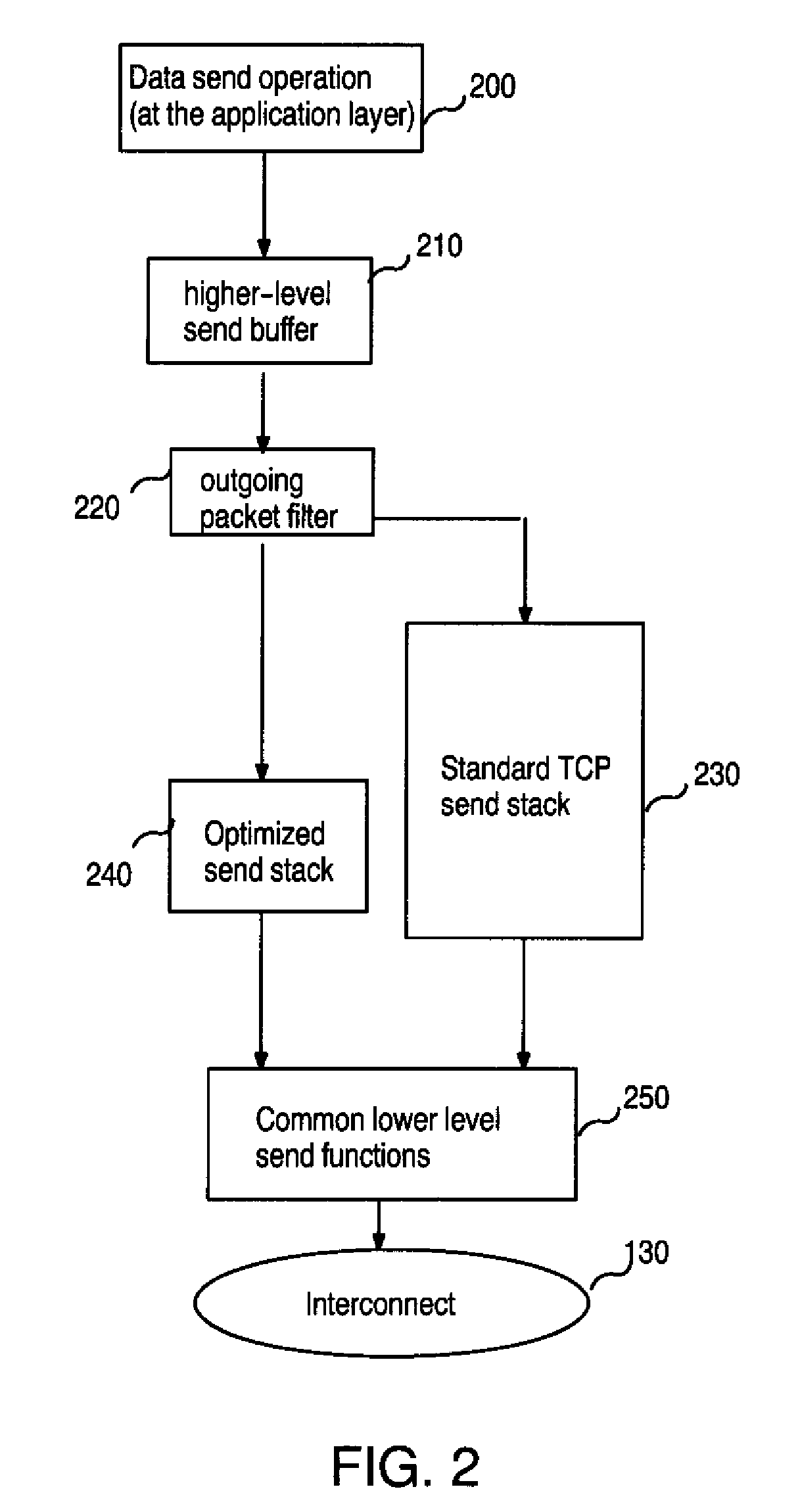 System and method for fast, reliable byte stream transport