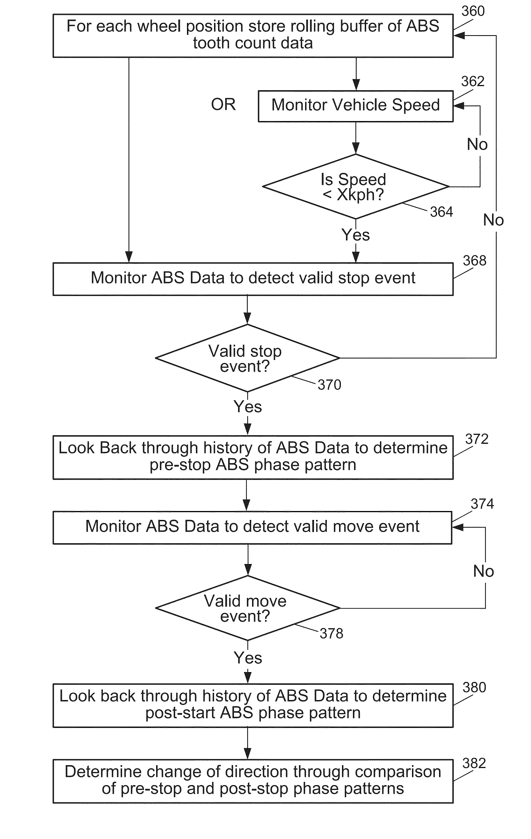 System and method for performing auto-location of a tire pressure monitoring sensor arranged with a vehicle wheel using confidence interval analysis and change of wheel direction