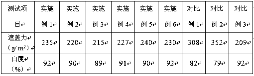 Mica compound titanium dioxide used for paint and preparation method