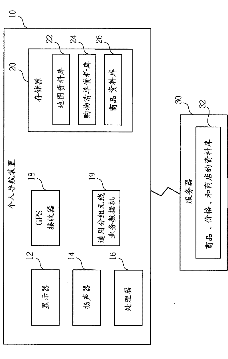 Method for positioning neighbor shops by utilizing personal navigation device and personal navigation device