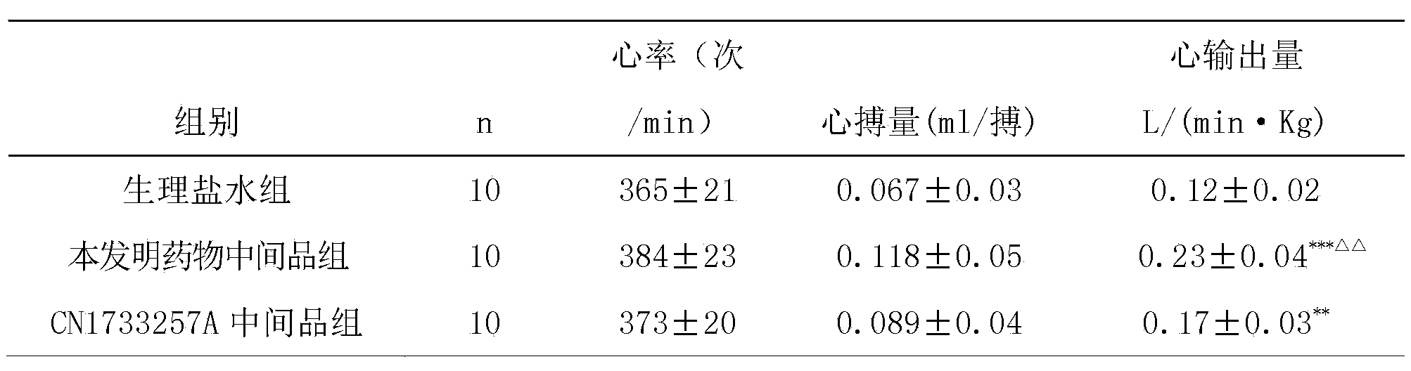 Traditional Chinese medicine preparation for treating essential hypotension and preparation method of traditional Chinese medicine preparation