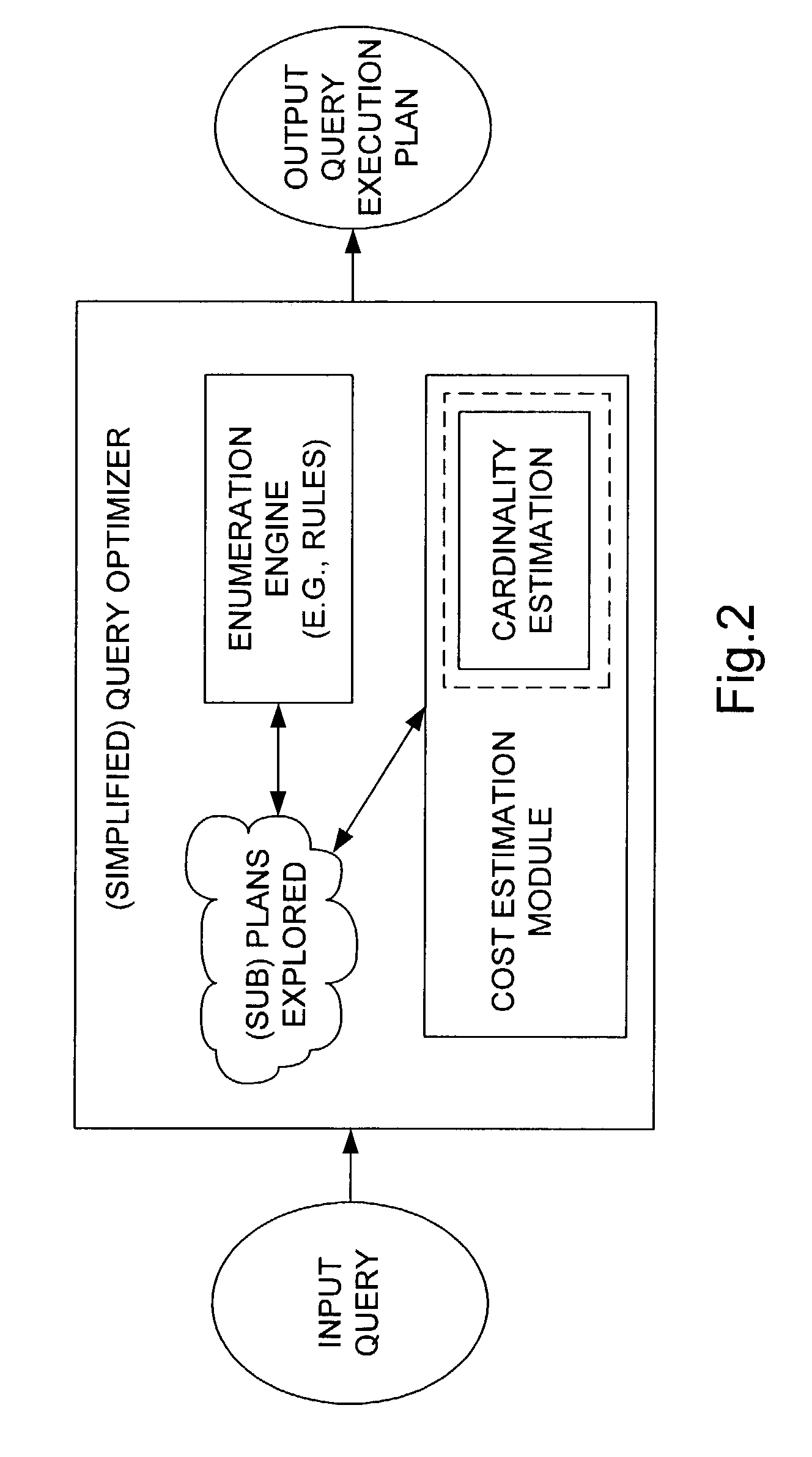 Method and apparatus for generating statistics on query expressions for optimization
