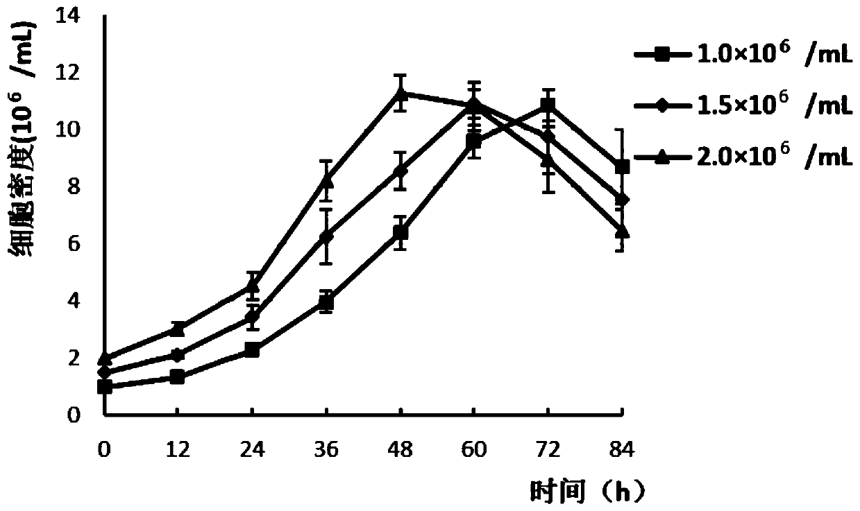 Serum-free suspension culture type MDCK cell (Madin-Daby Canine Kidney Cell) strain and application thereof