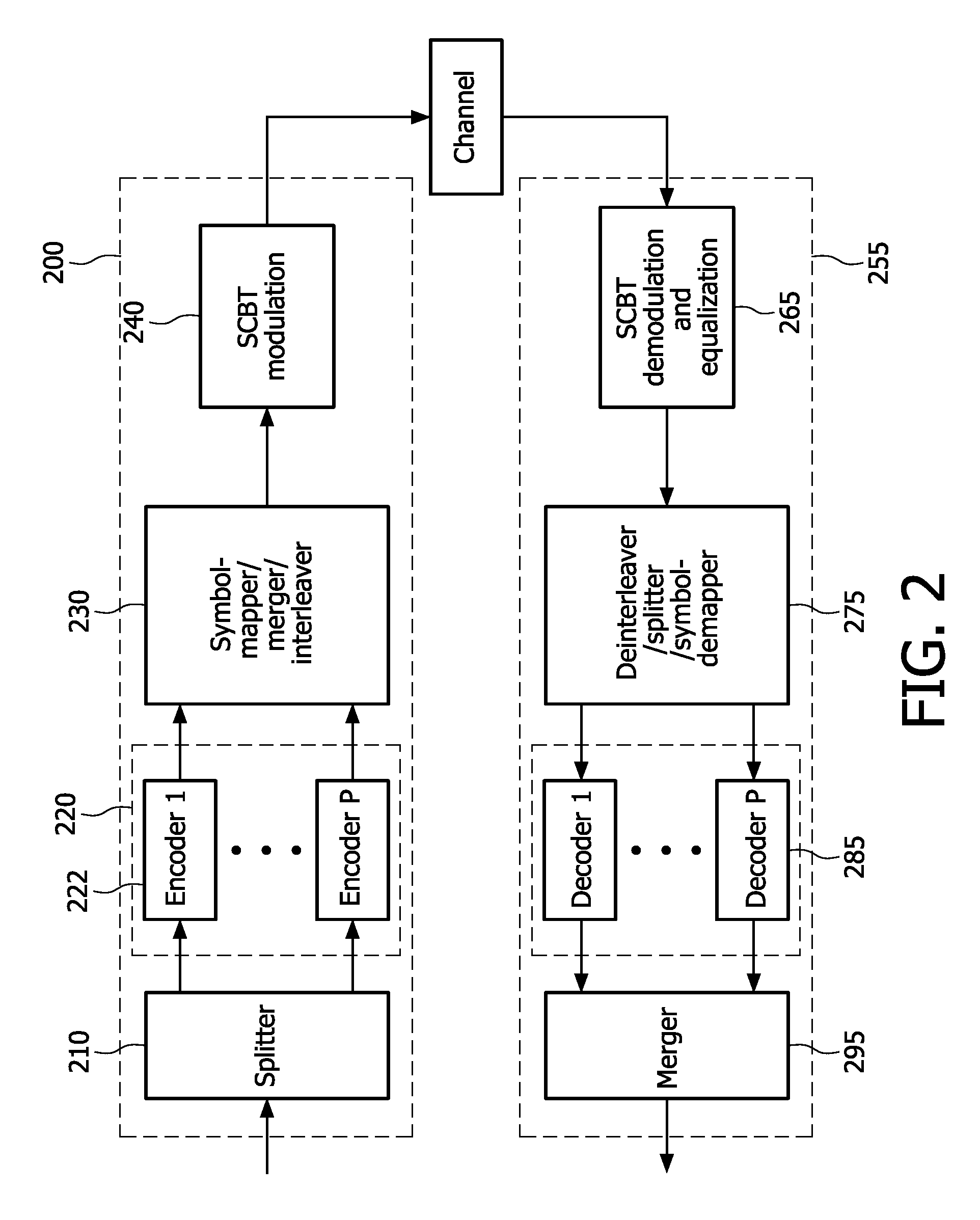 Method and system of single carrier block transmission with parallel encoding and decoding