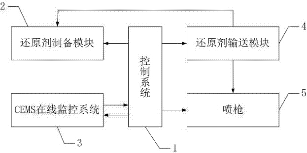 Intelligent denitration method and intelligent denitration device for spray drying tower