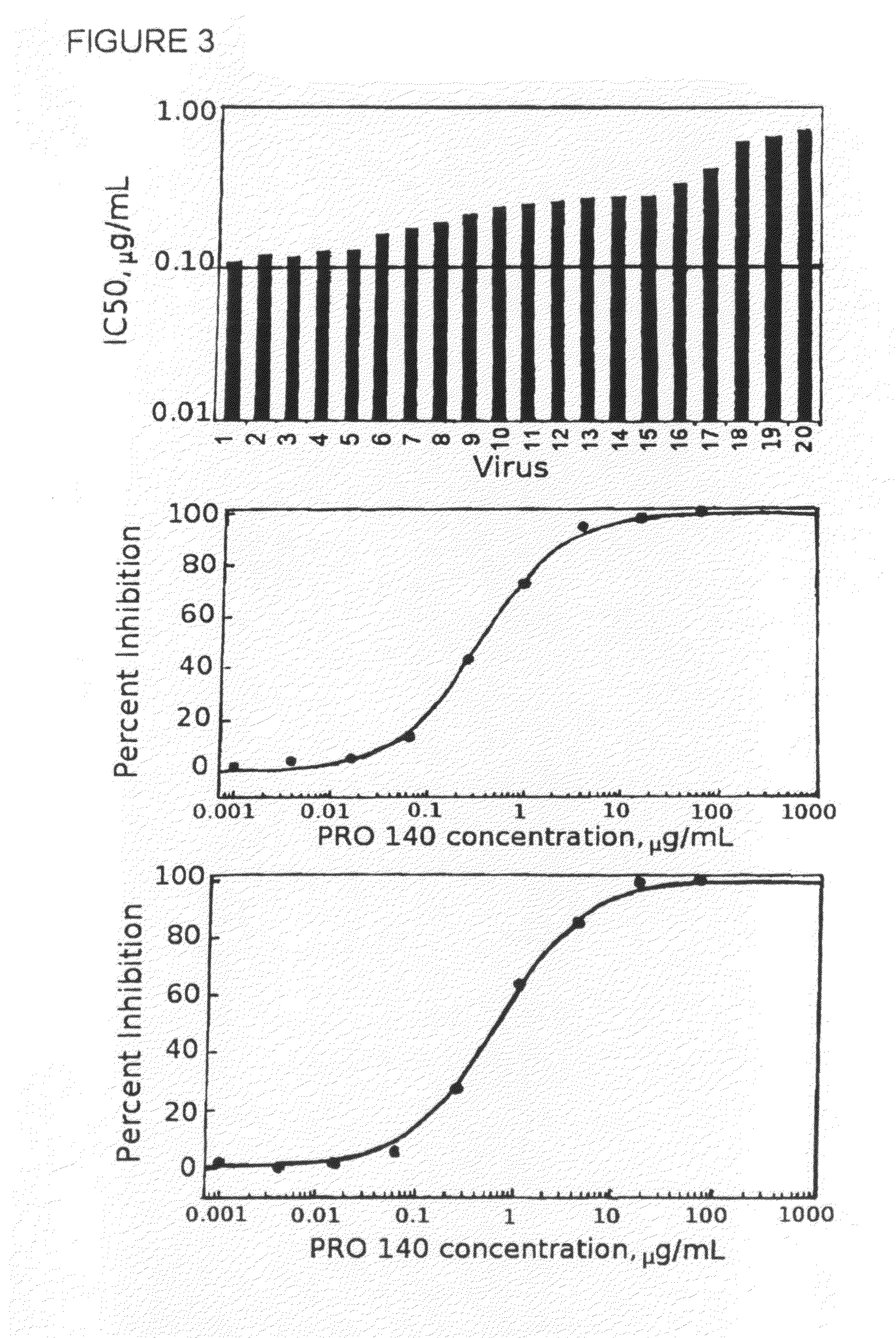 Methods for reducing viral load in HIV-1 infected patients