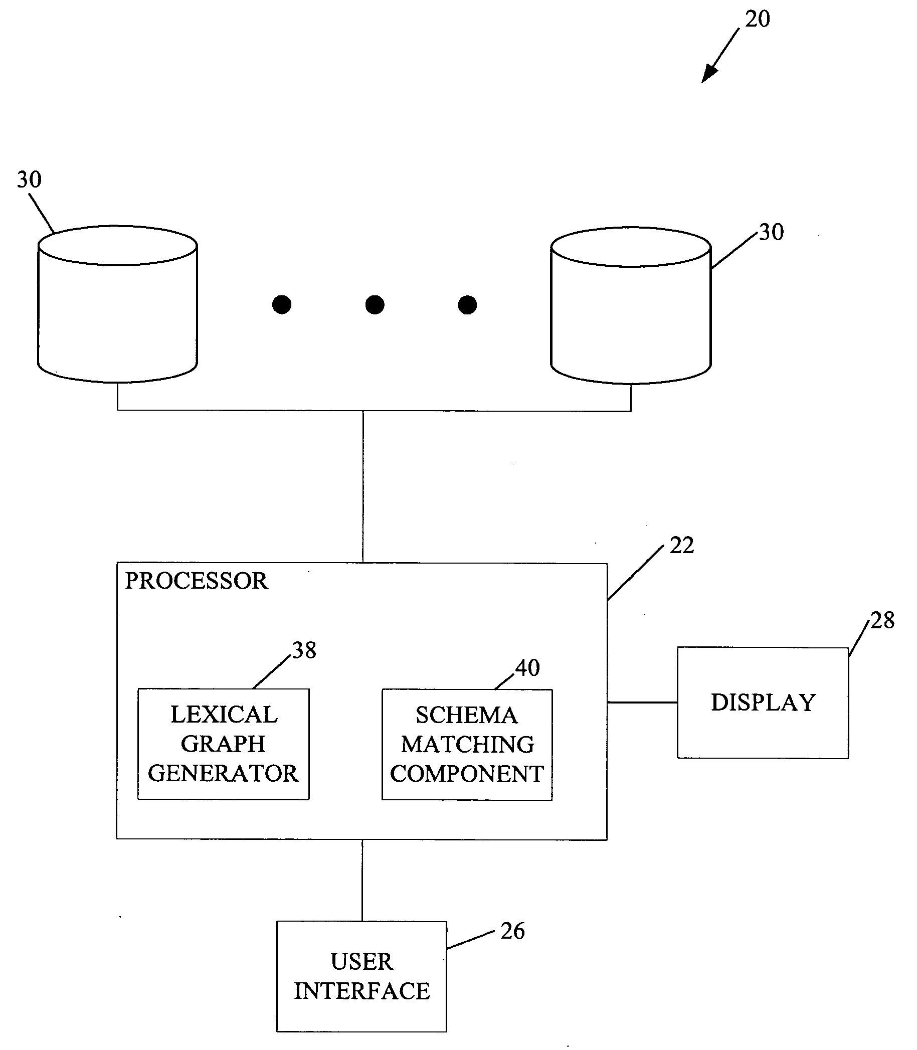 Systems and methods for performing schema matching with data dictionaries