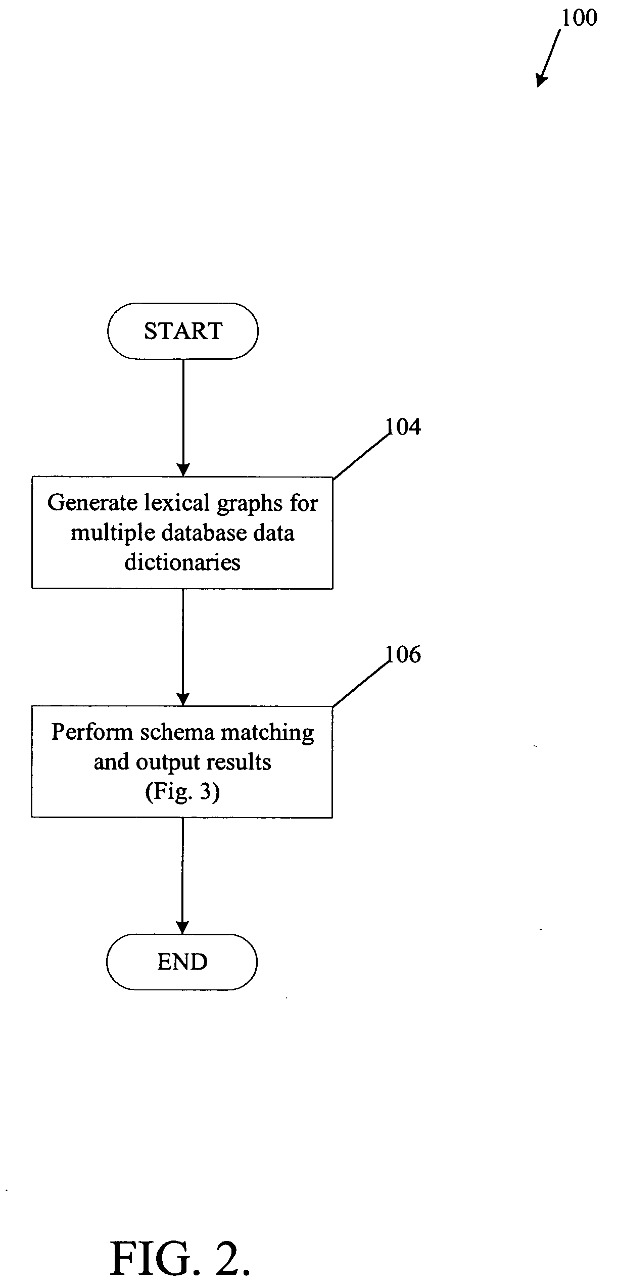 Systems and methods for performing schema matching with data dictionaries