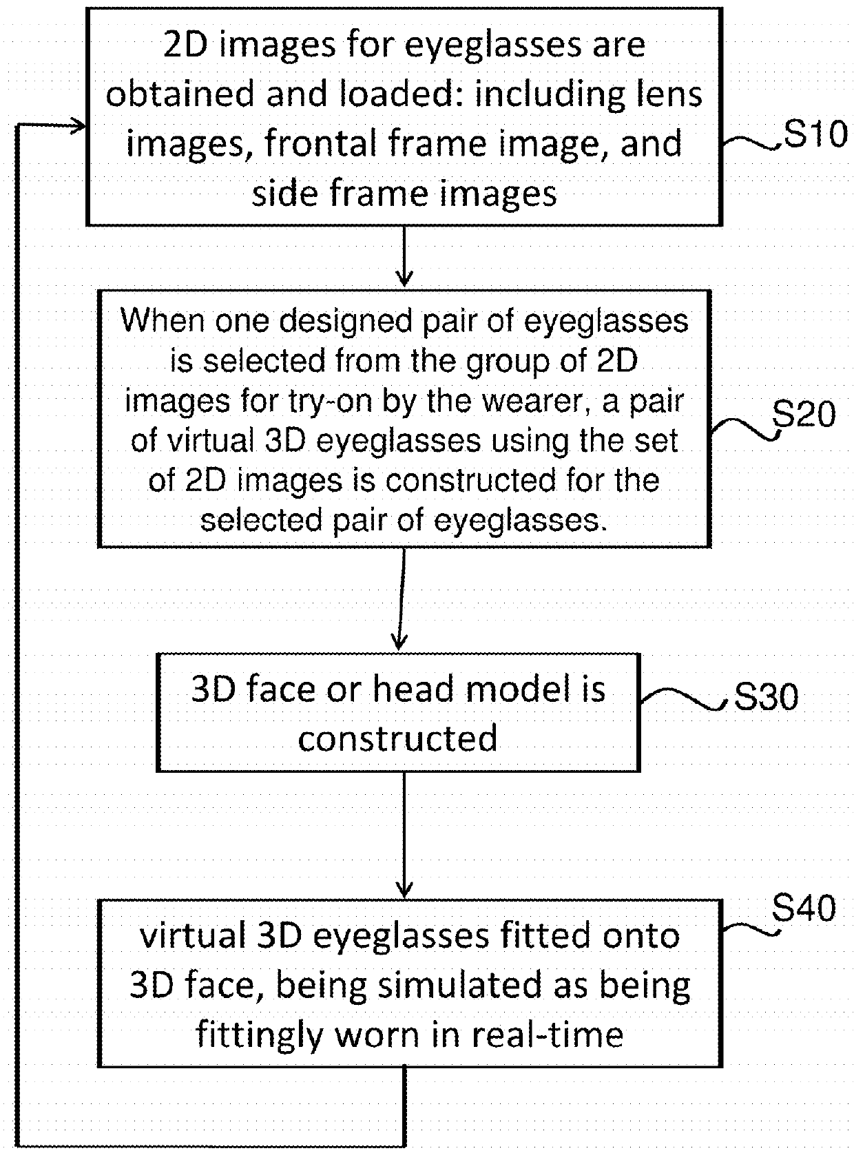 2d image-based 3D glasses virtual try-on system