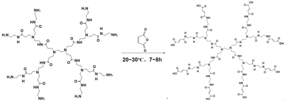 A kind of water-soluble hyperbranched polymer heavy oil viscosity reducer and preparation method thereof