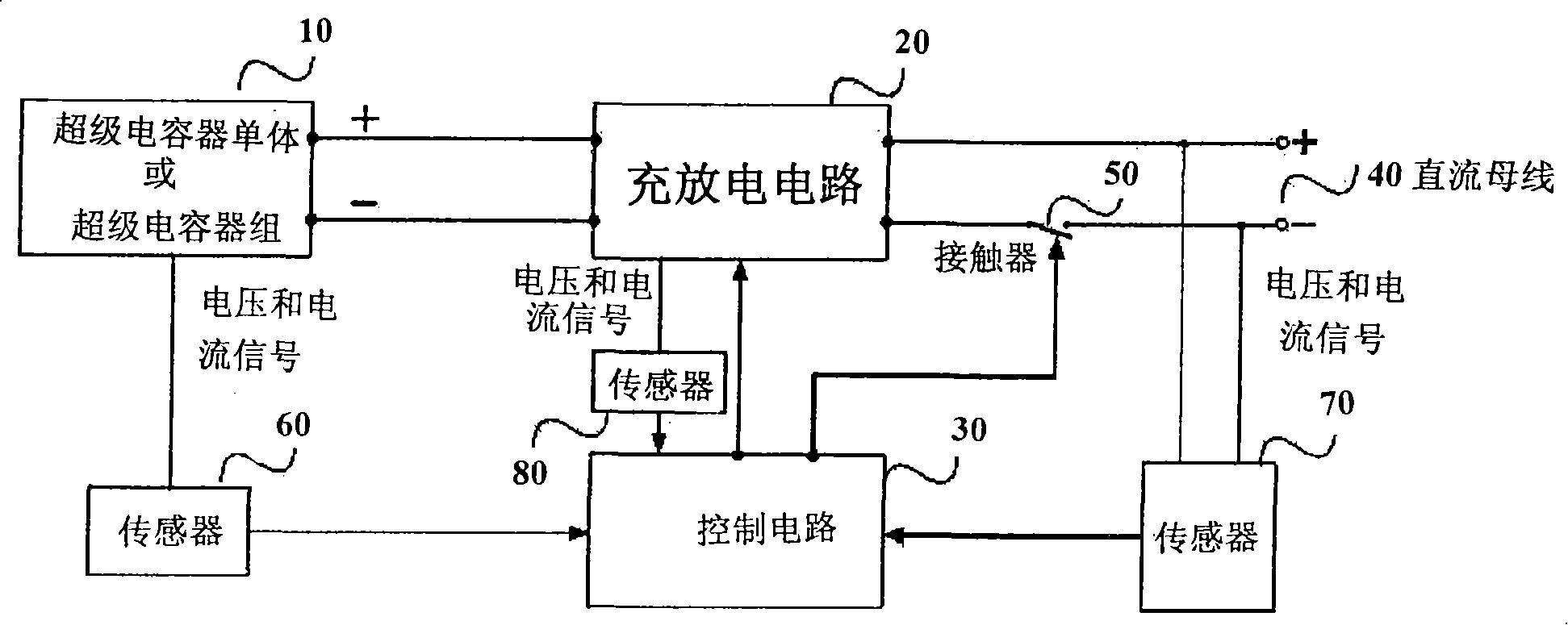 Wind electricity change paddle UPS system and control method based on super capacitor