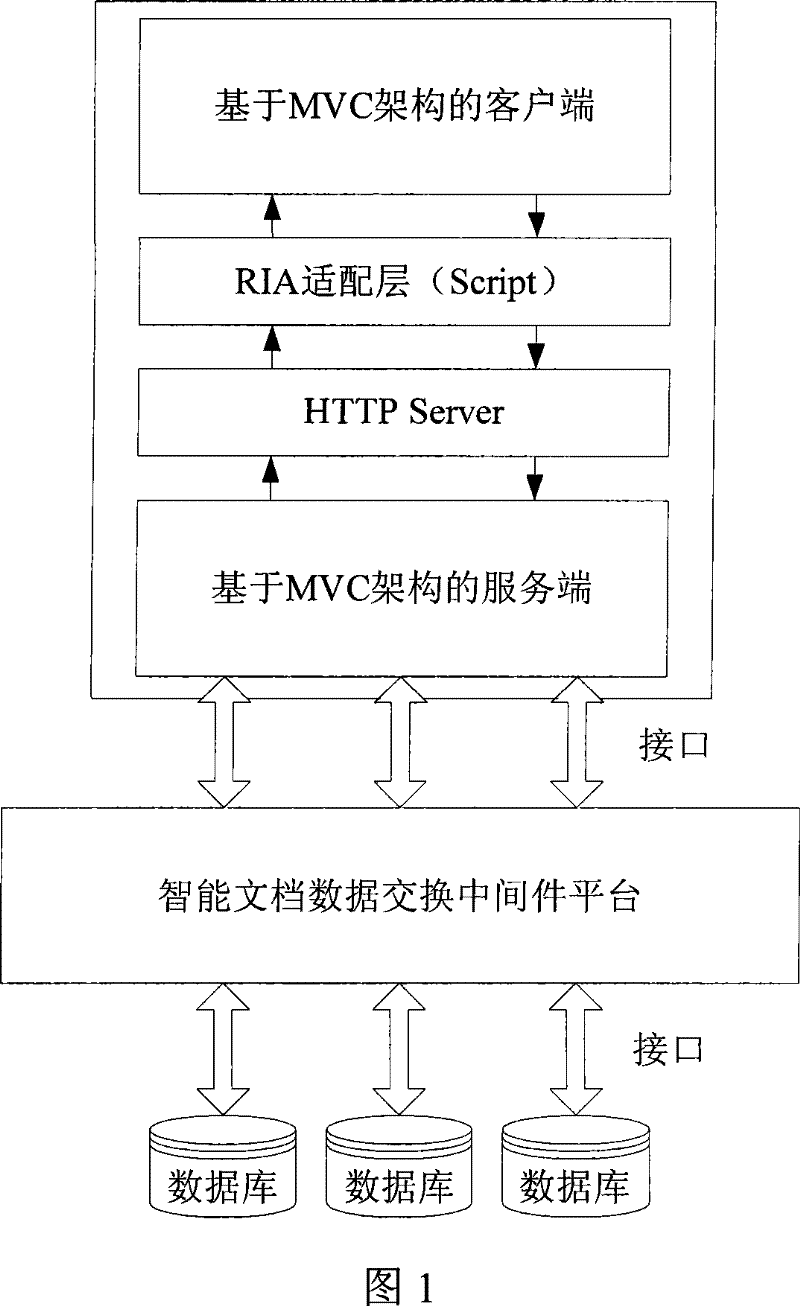 Interface system of RIA laminate frame based on MVC architecture