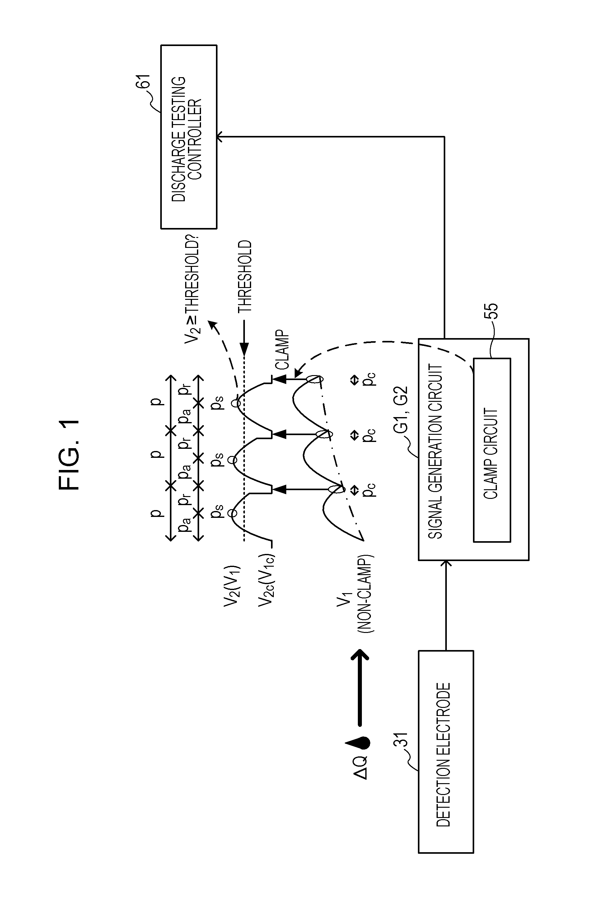 Discharge testing device