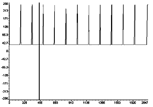 A device for accurately counting transparent capsules and its application method