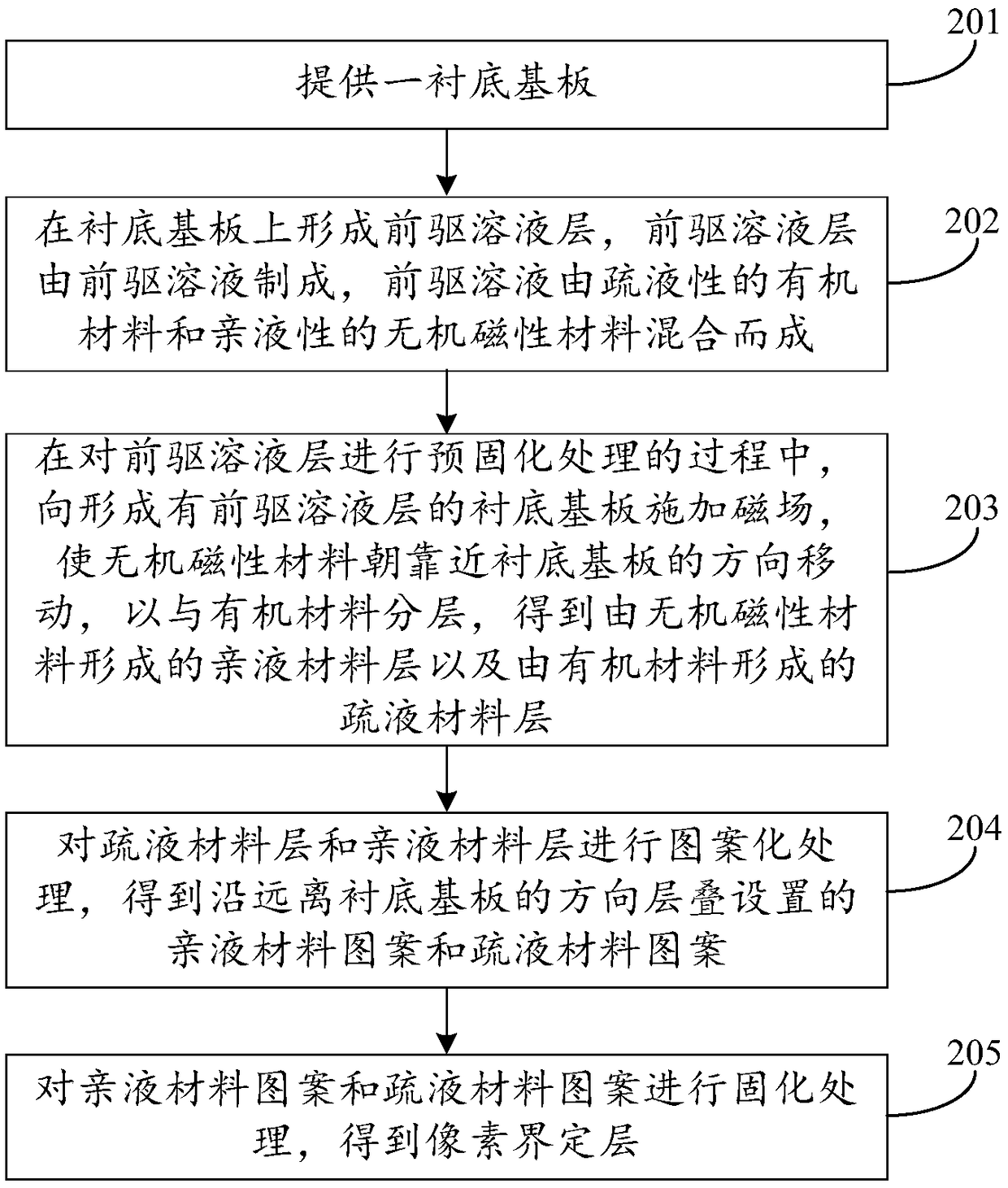 Pixel demarcation layer and manufacturing method thereof, and display substrate
