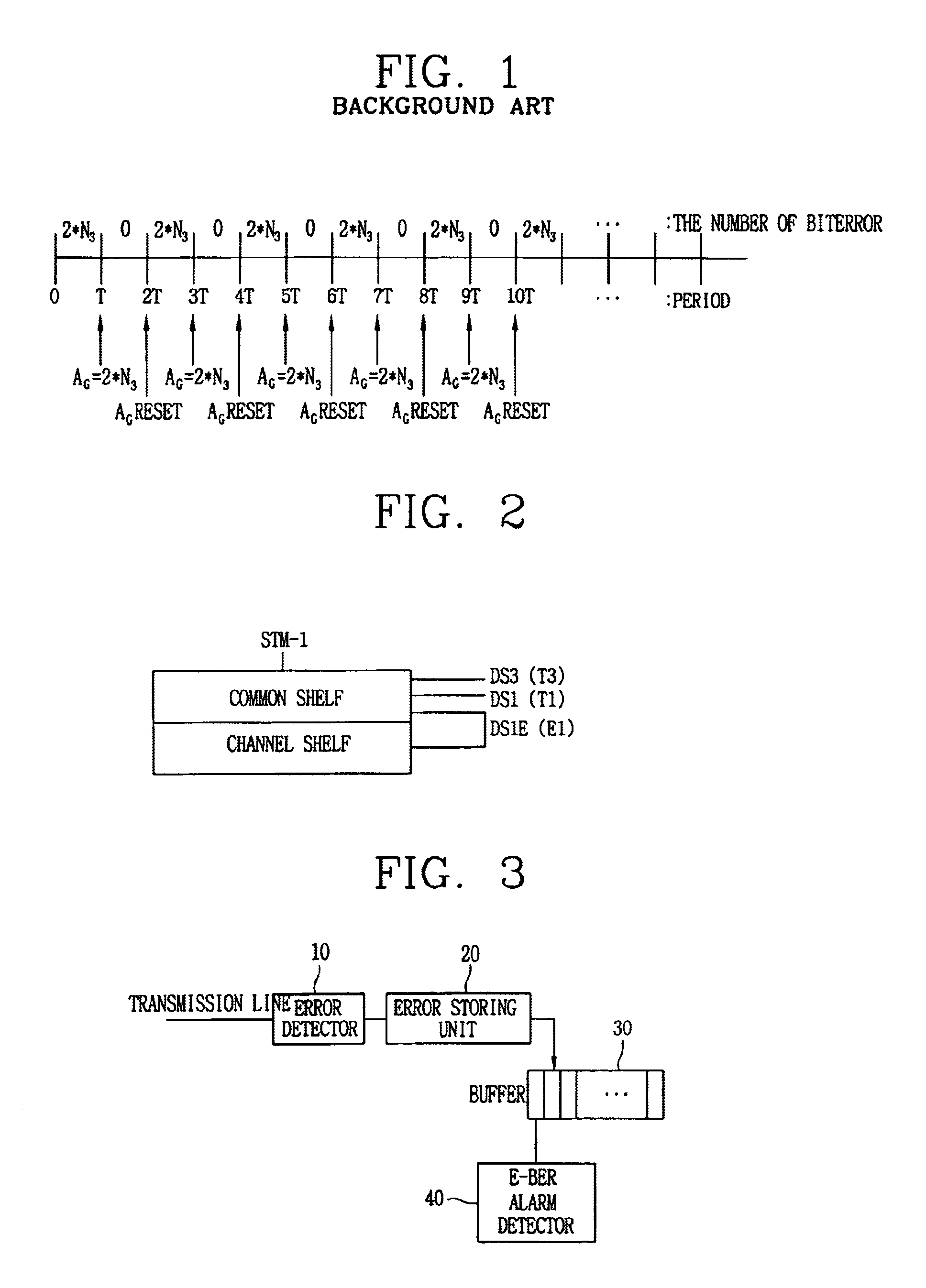 Apparatus and method for measuring the bit error ratio of a transmission system