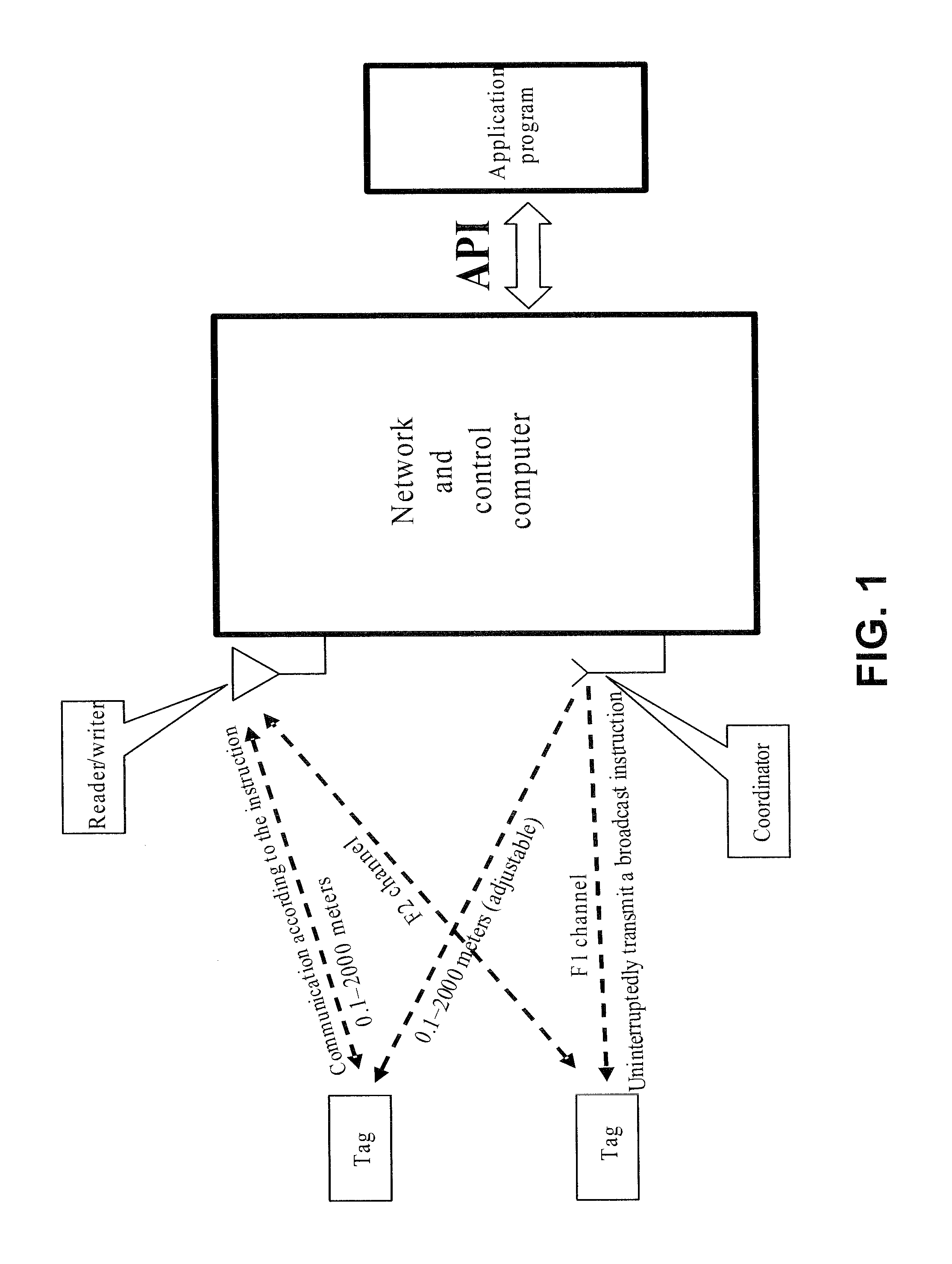 Active RFID tag, application system and method thereof